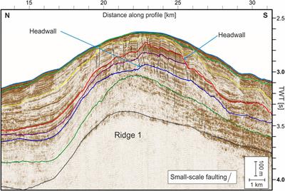 Increasing impact of North Atlantic Ocean circulation on sedimentary processes along the passive Galicia Margin (NW Spain) over the past 40 million years
